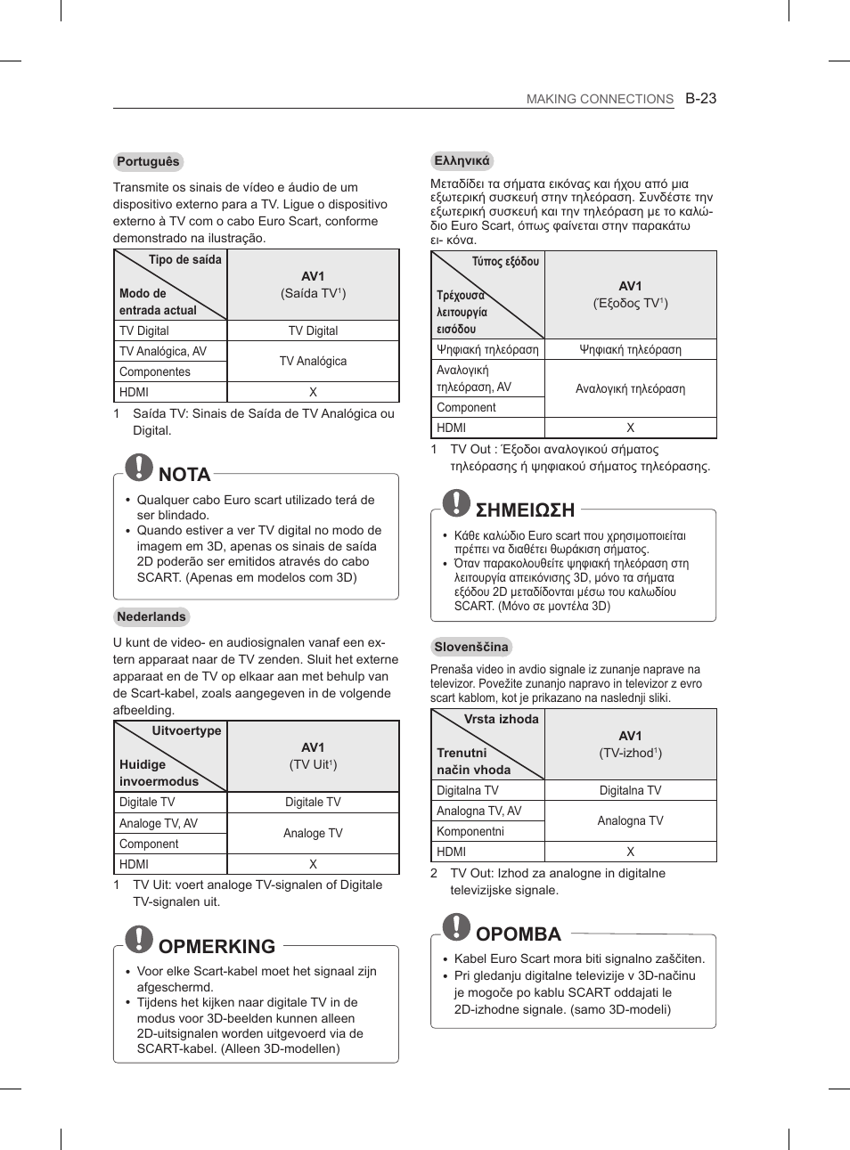 Nota, Opmerking, Σημειωση | Opomba | LG 50PH670S User Manual | Page 264 / 275