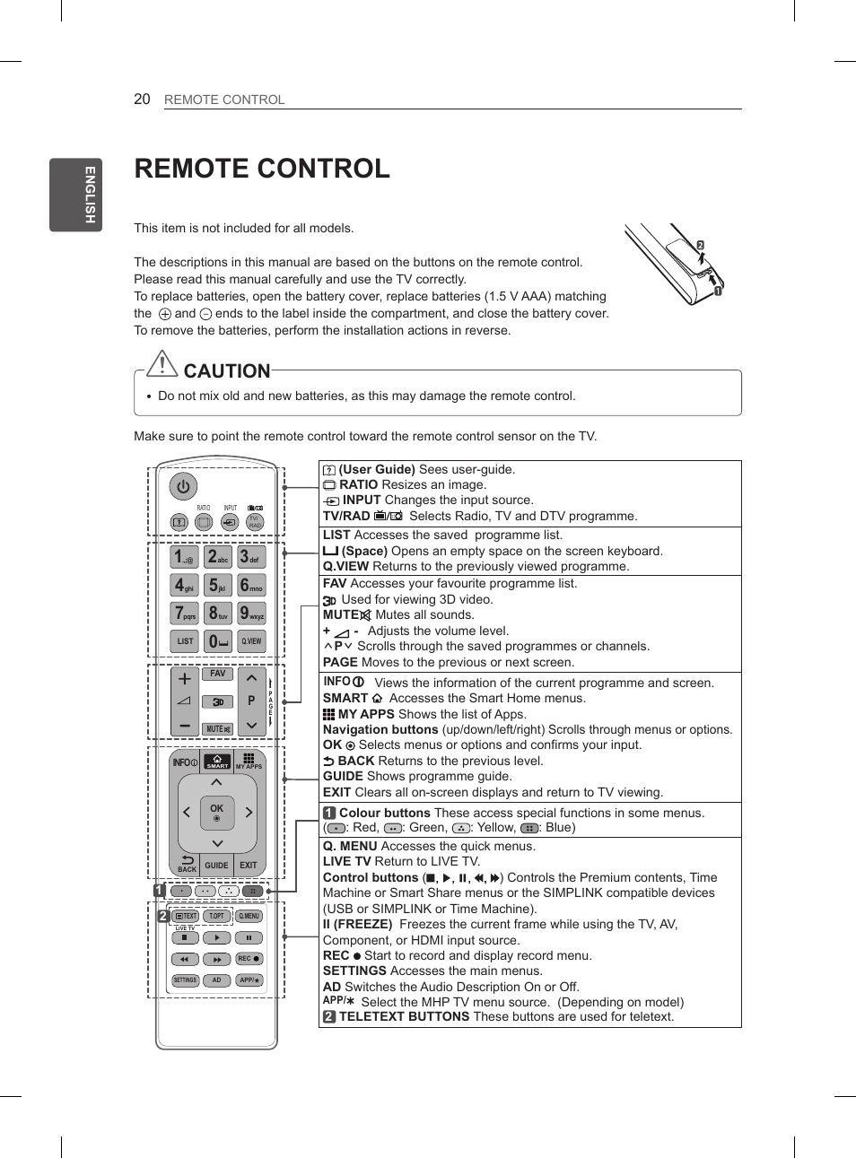 Remote control, Caution | LG 50PH670S User Manual | Page 27 / 275