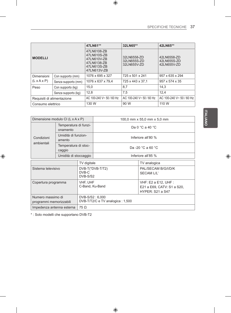 LG 42LN570S User Manual | Page 168 / 335