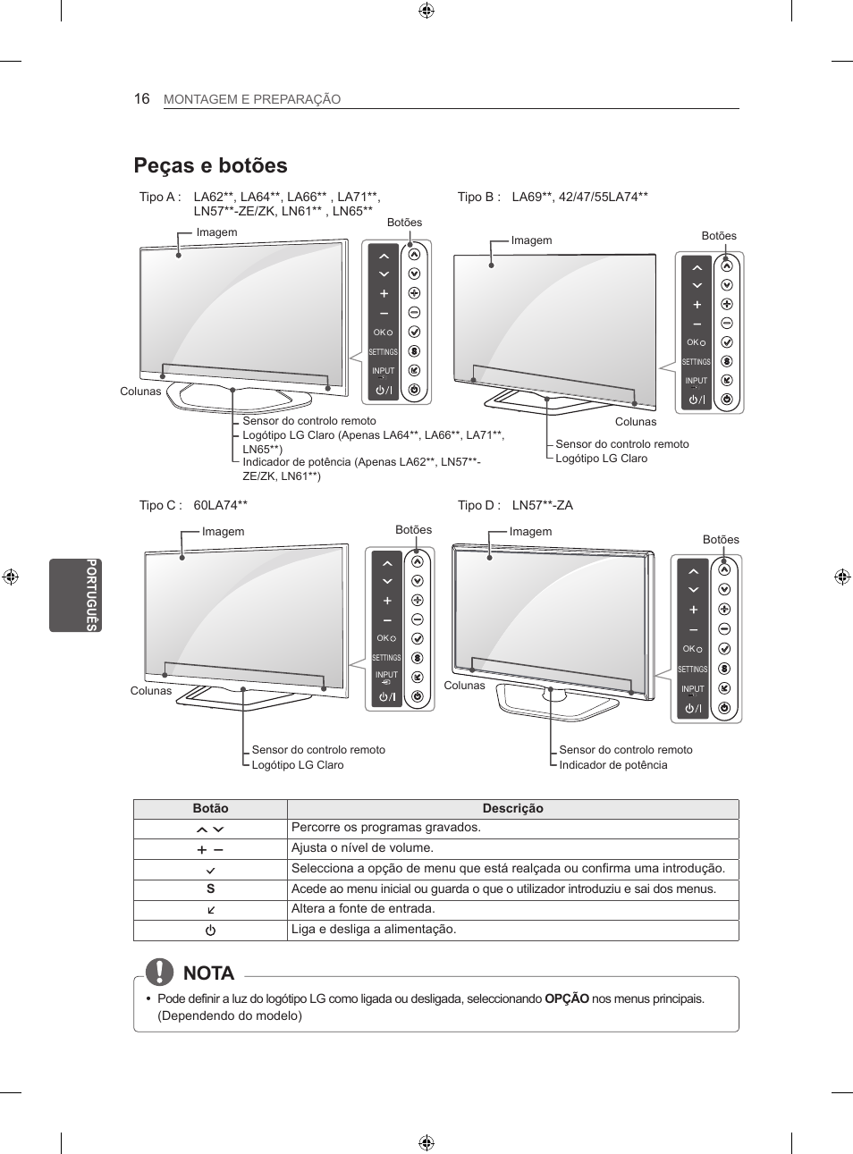 Peças e botões, Nota, Pt português montagem e preparação | Botão descrição, Percorre os programas gravados, Ajusta o nível de volume | LG 42LN570S User Manual | Page 217 / 335