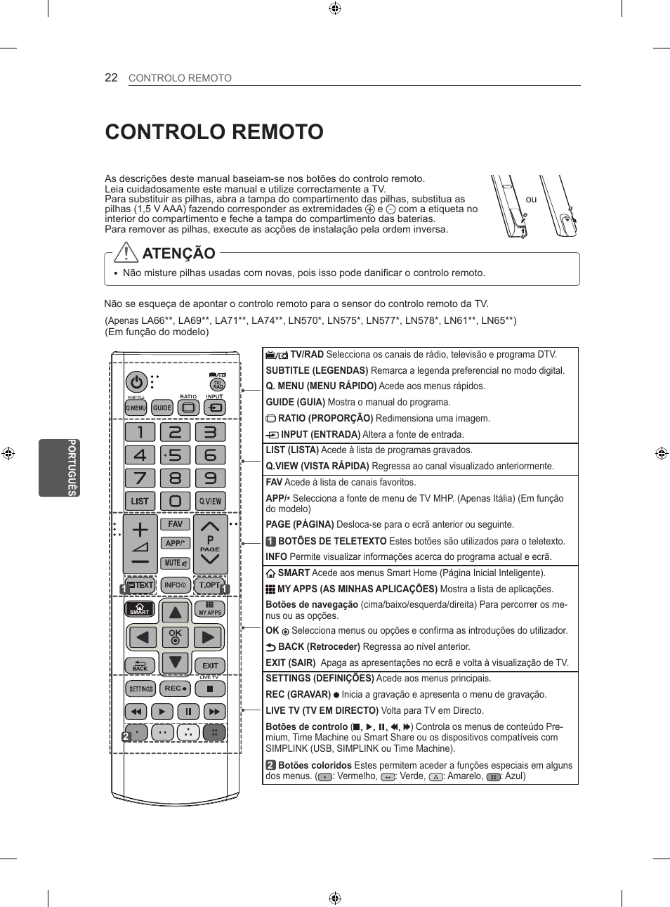 Controlo remoto, Atenção | LG 42LN570S User Manual | Page 223 / 335