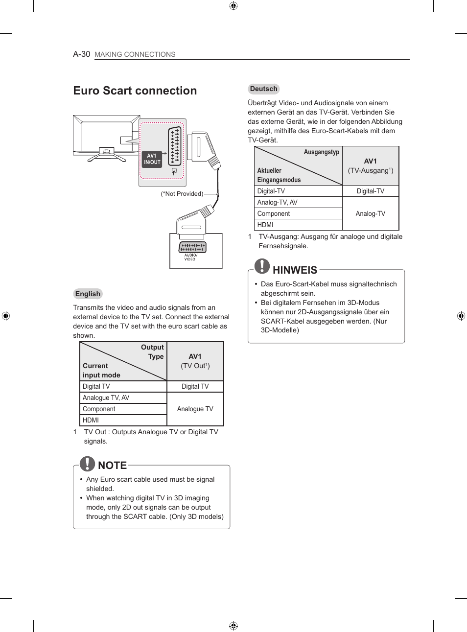 Euro scart connection, Hinweis | LG 42LN570S User Manual | Page 33 / 335