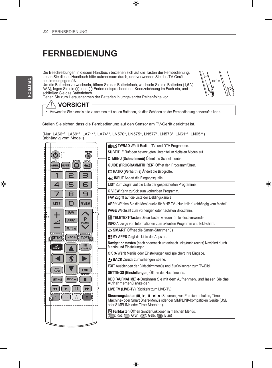 Fernbedienung, Vorsicht | LG 42LN570S User Manual | Page 93 / 335