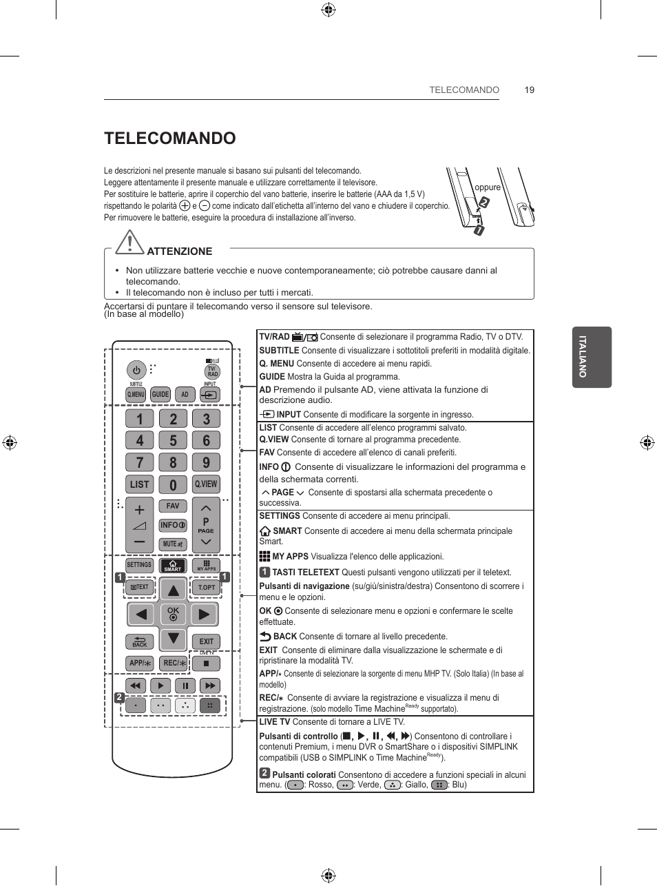 Telecomando | LG 47LB5700 User Manual | Page 109 / 236