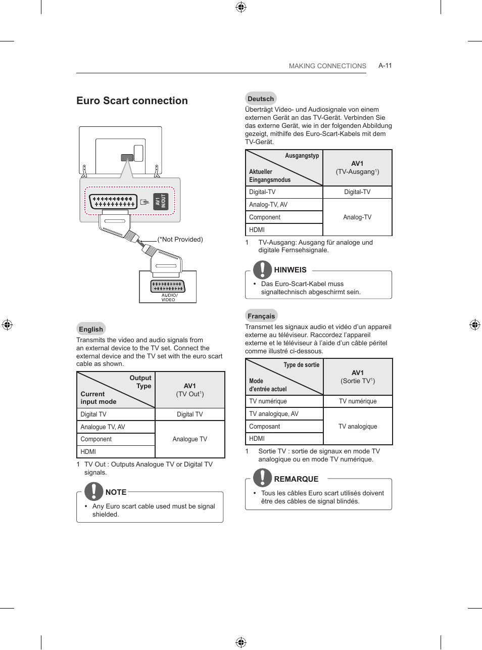 Euro scart connection | LG 47LB5700 User Manual | Page 11 / 236