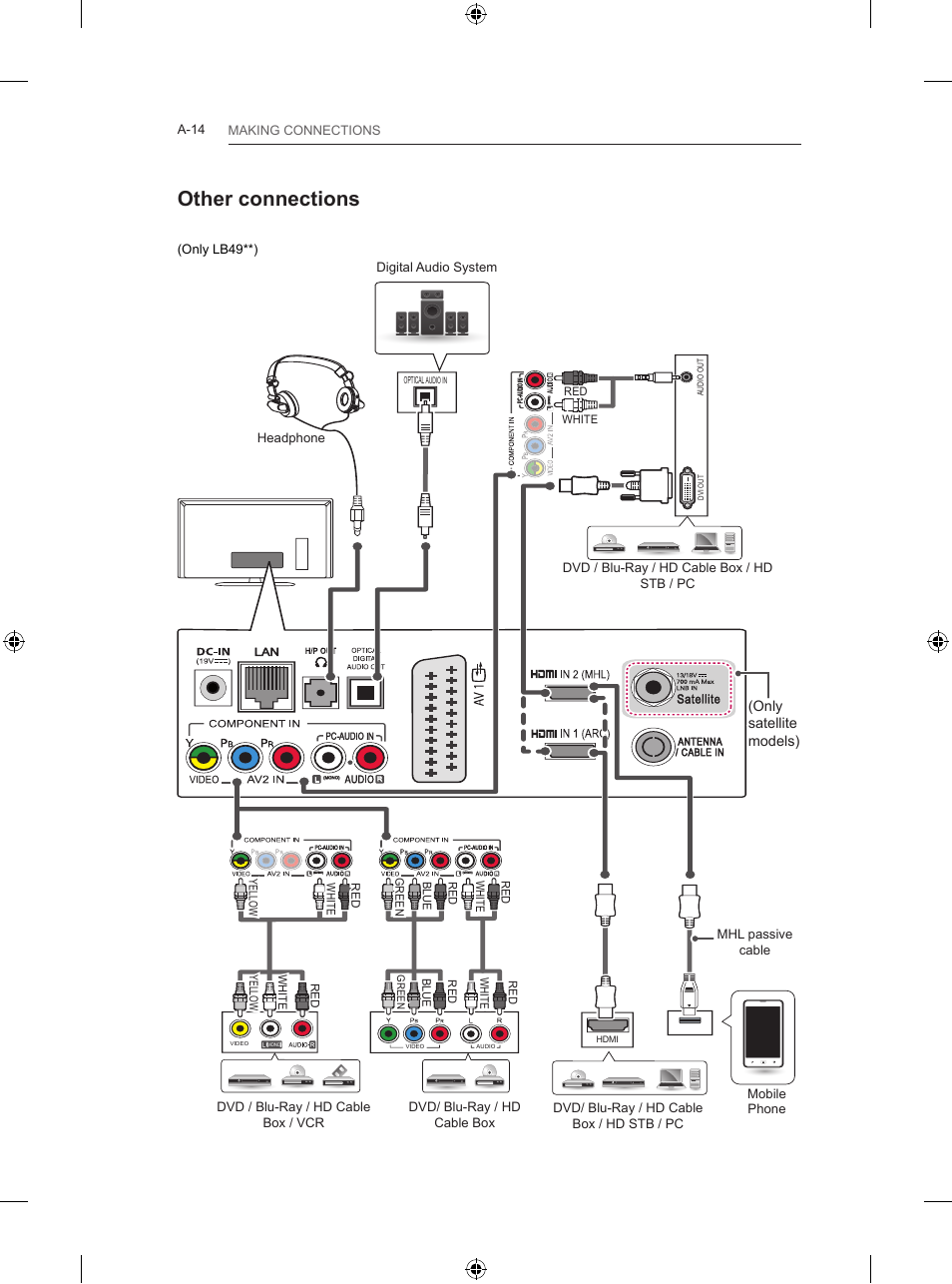 Other connections, Only satellite models) | LG 47LB5700 User Manual | Page 14 / 236