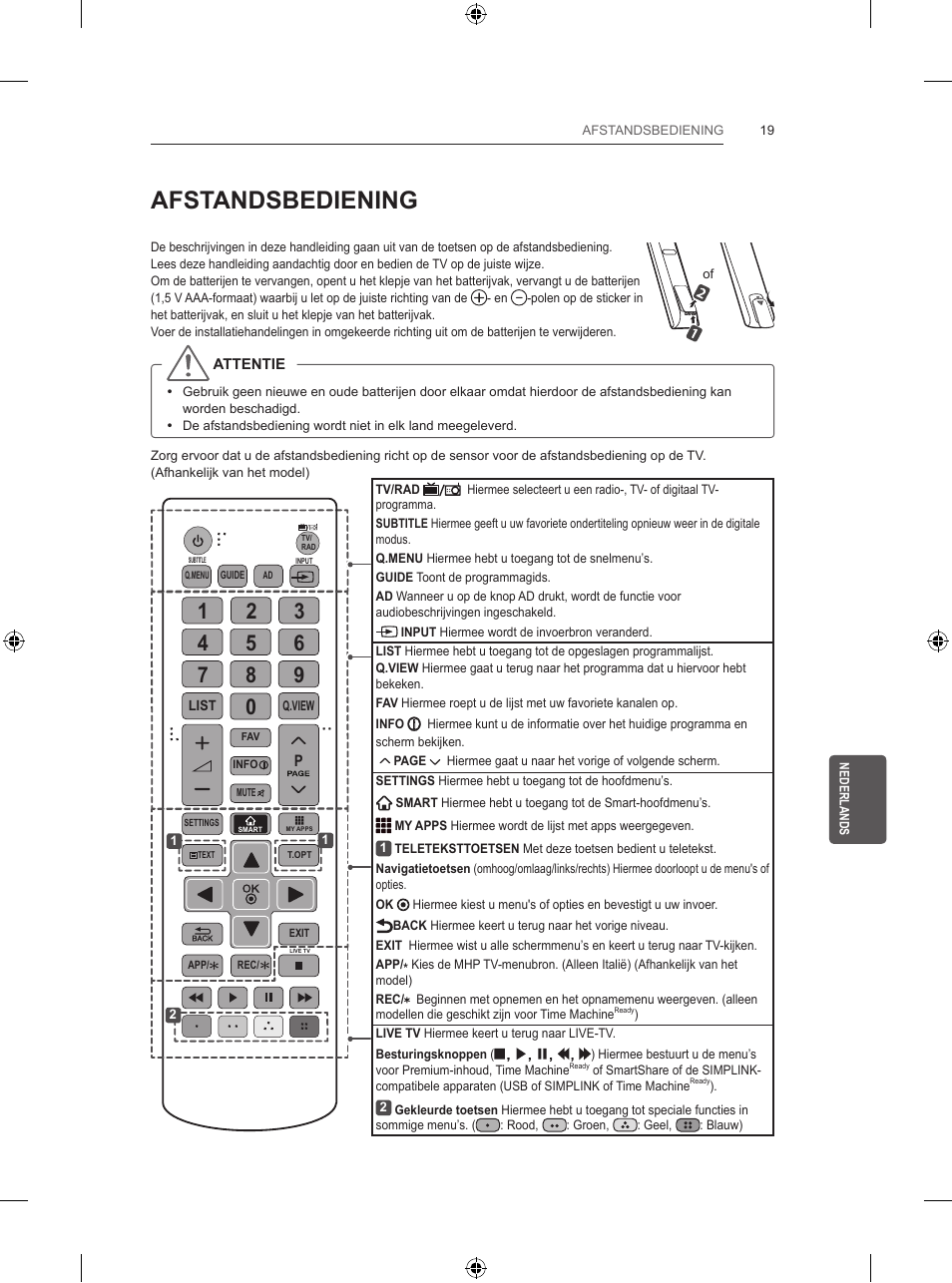 Afstandsbediening | LG 47LB5700 User Manual | Page 183 / 236