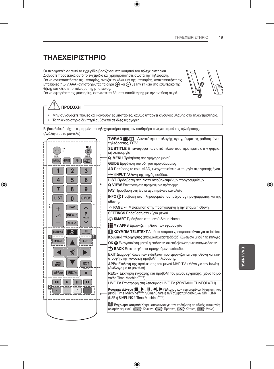 Τηλεχειριστηριο | LG 47LB5700 User Manual | Page 205 / 236