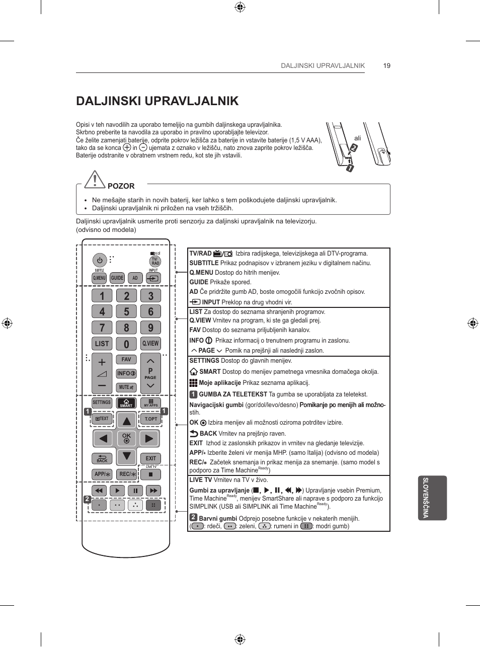 Daljinski upravljalnik | LG 47LB5700 User Manual | Page 227 / 236