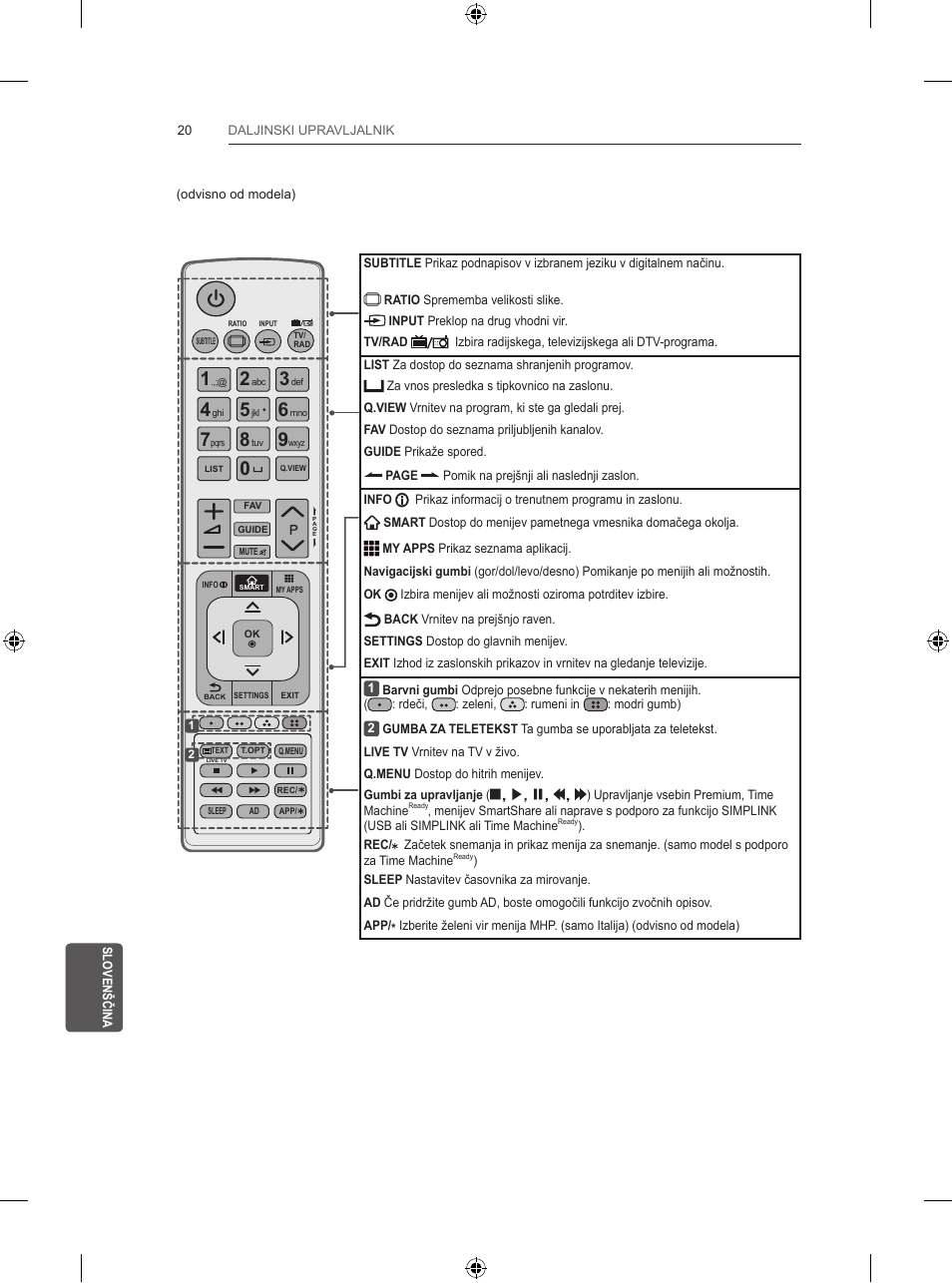 LG 47LB5700 User Manual | Page 228 / 236