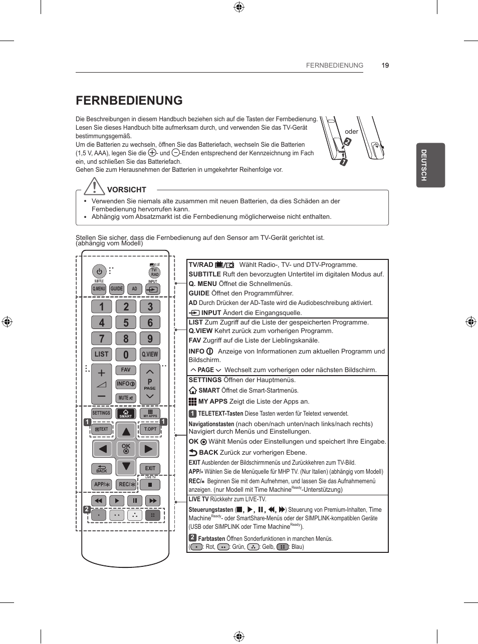 Fernbedienung | LG 47LB5700 User Manual | Page 65 / 236