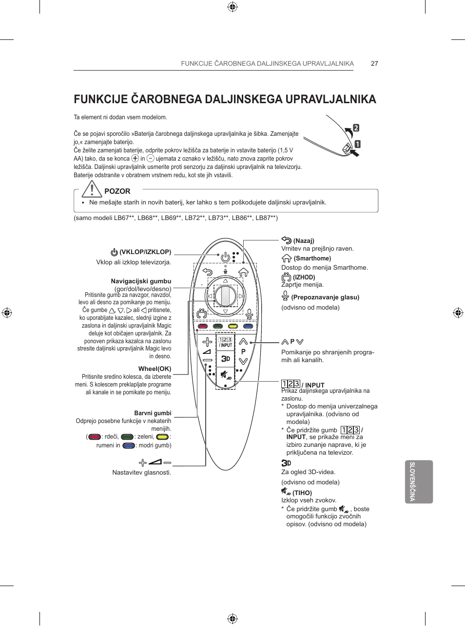 Funkcije čarobnega daljinskega upravljalnika | LG 42LB670V User Manual | Page 341 / 356