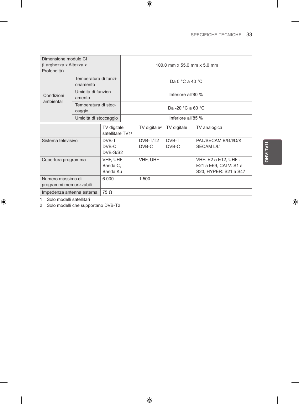 LG 55LM670S User Manual | Page 125 / 309