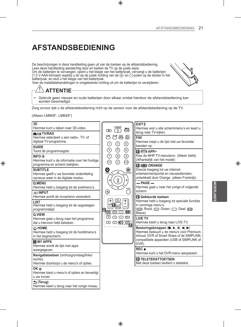 Afstandsbediening, Attentie | LG 55LM670S User Manual | Page 205 / 309