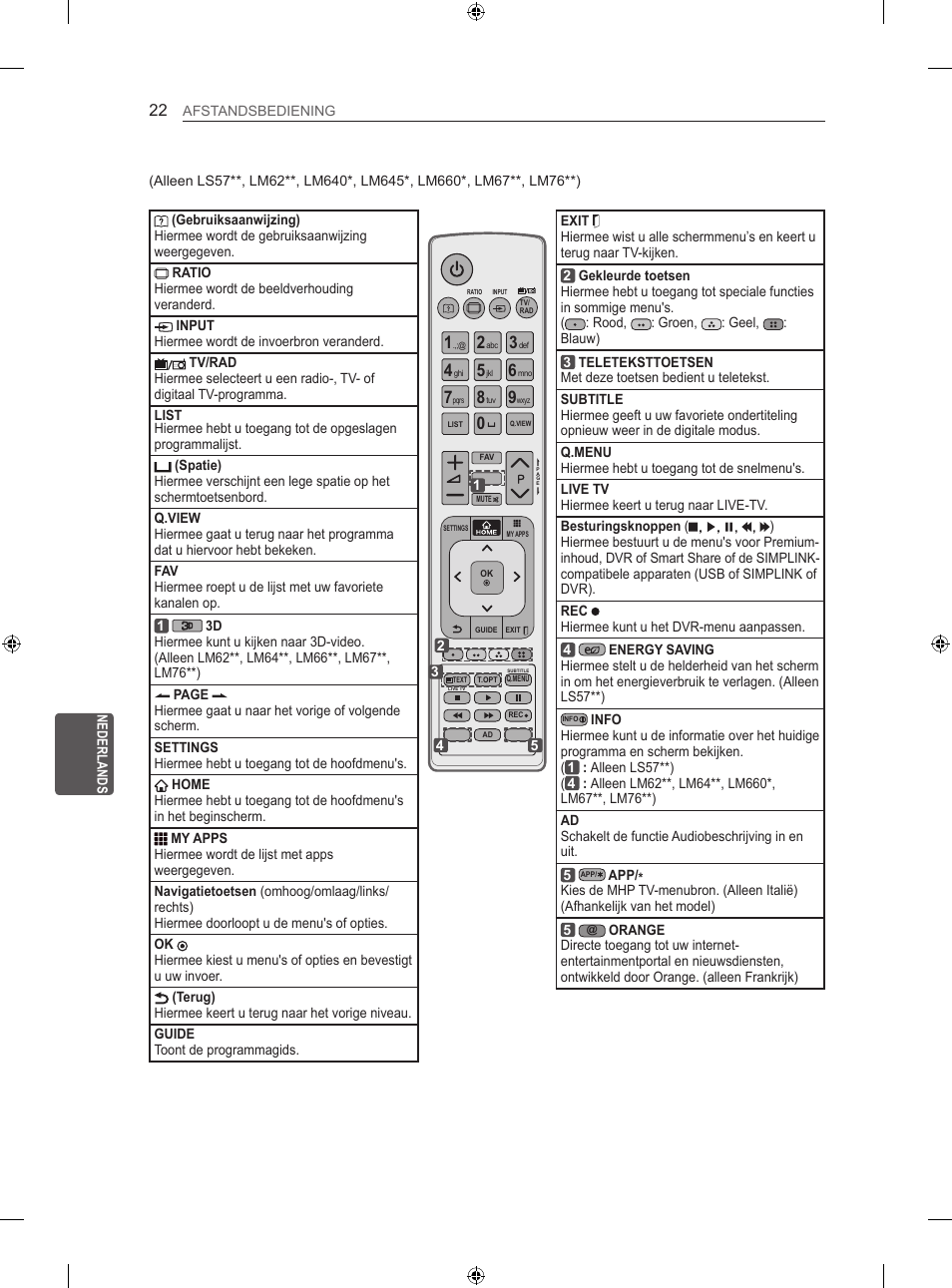 LG 55LM670S User Manual | Page 206 / 309