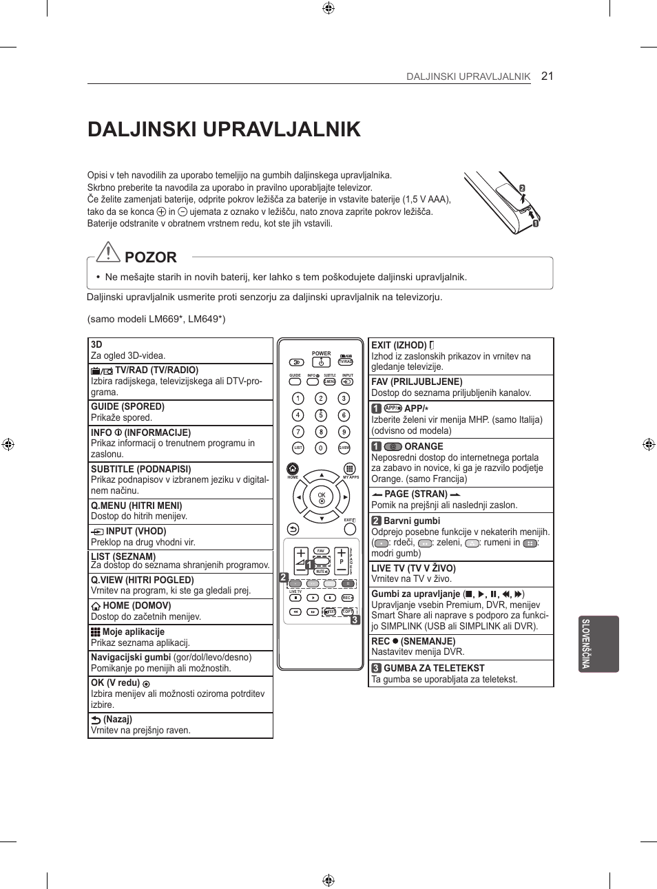 Daljinski upravljalnik, Pozor | LG 55LM670S User Manual | Page 261 / 309