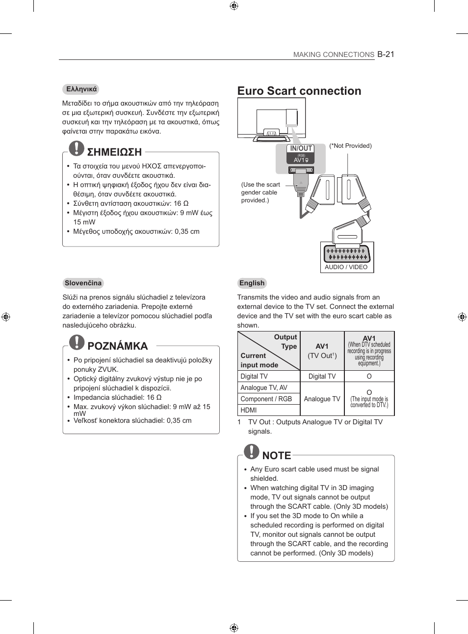 Euro scart connection, Σημειωση, Poznámka | LG 55LM670S User Manual | Page 289 / 309