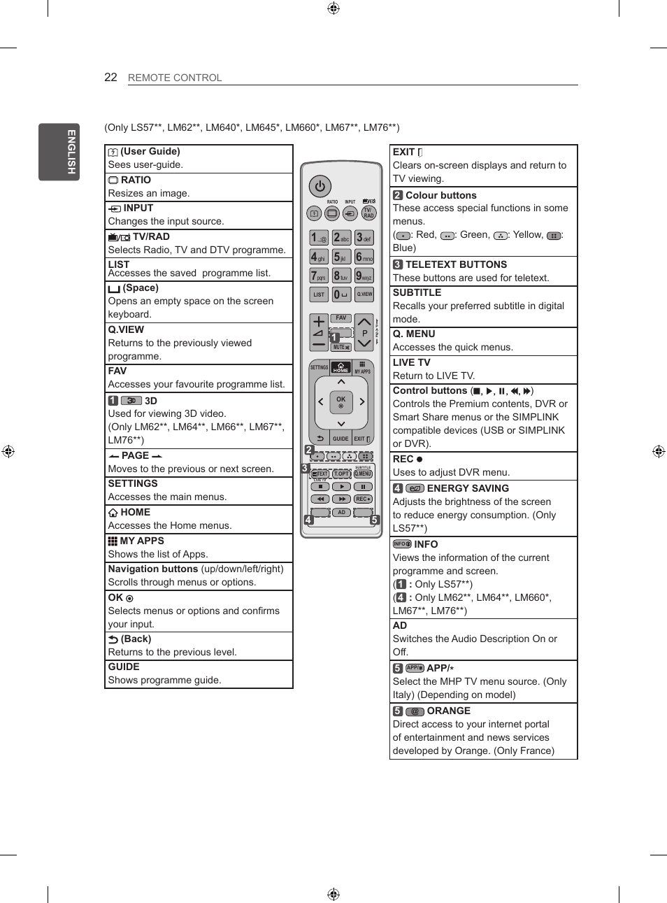 LG 55LM670S User Manual | Page 30 / 309