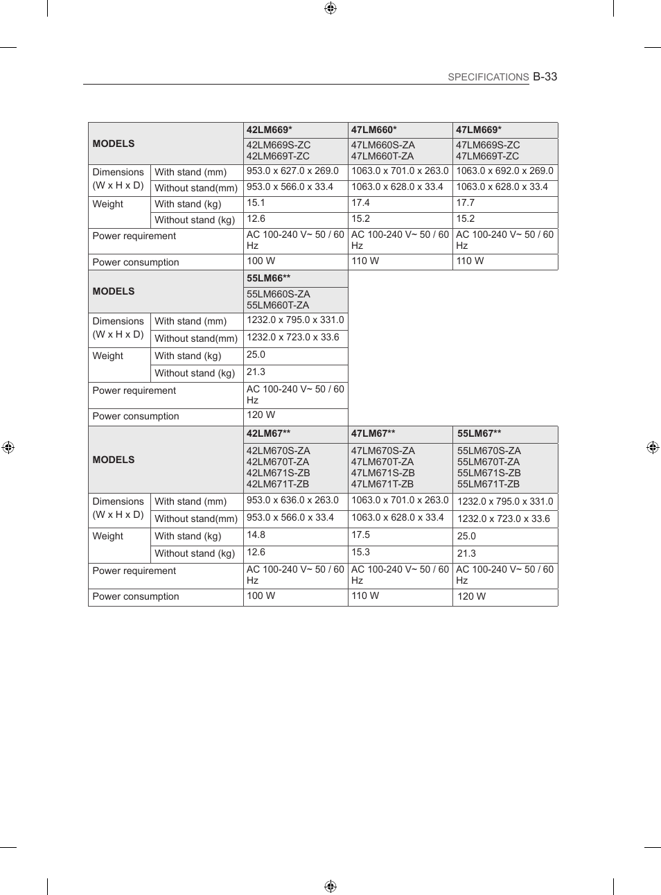 LG 55LM670S User Manual | Page 301 / 309