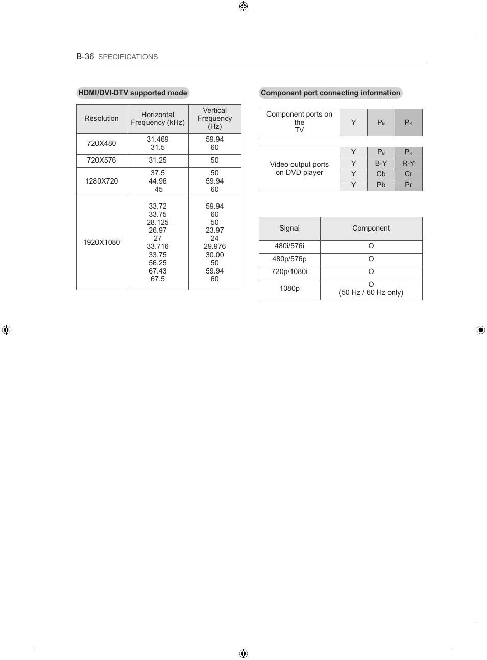 LG 55LM670S User Manual | Page 304 / 309