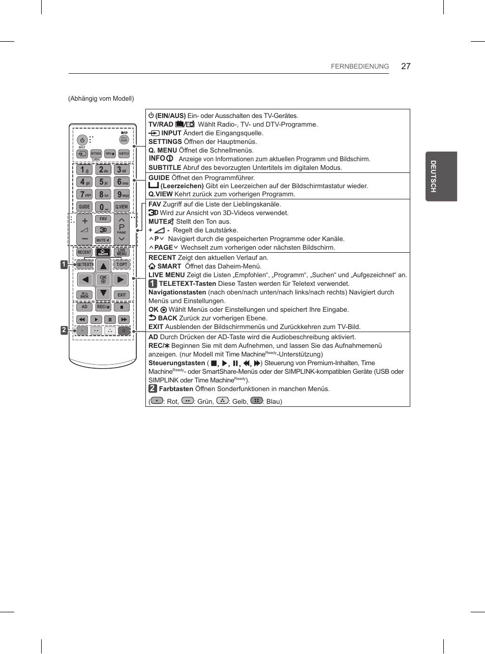 LG 65UB950V User Manual | Page 104 / 359