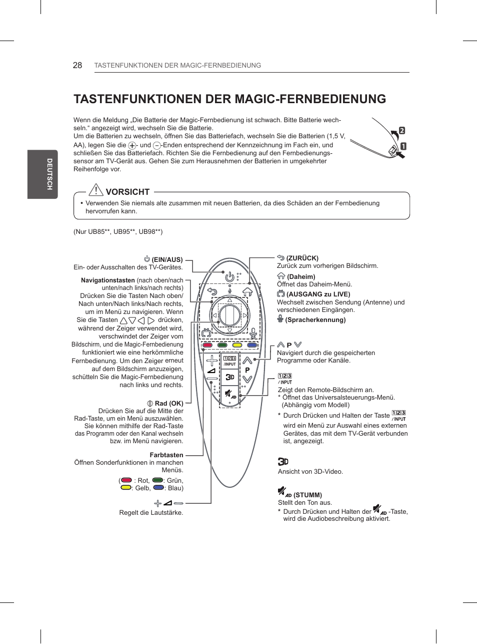 Tastenfunktionen der magic-fernbedienung | LG 65UB950V User Manual | Page 105 / 359