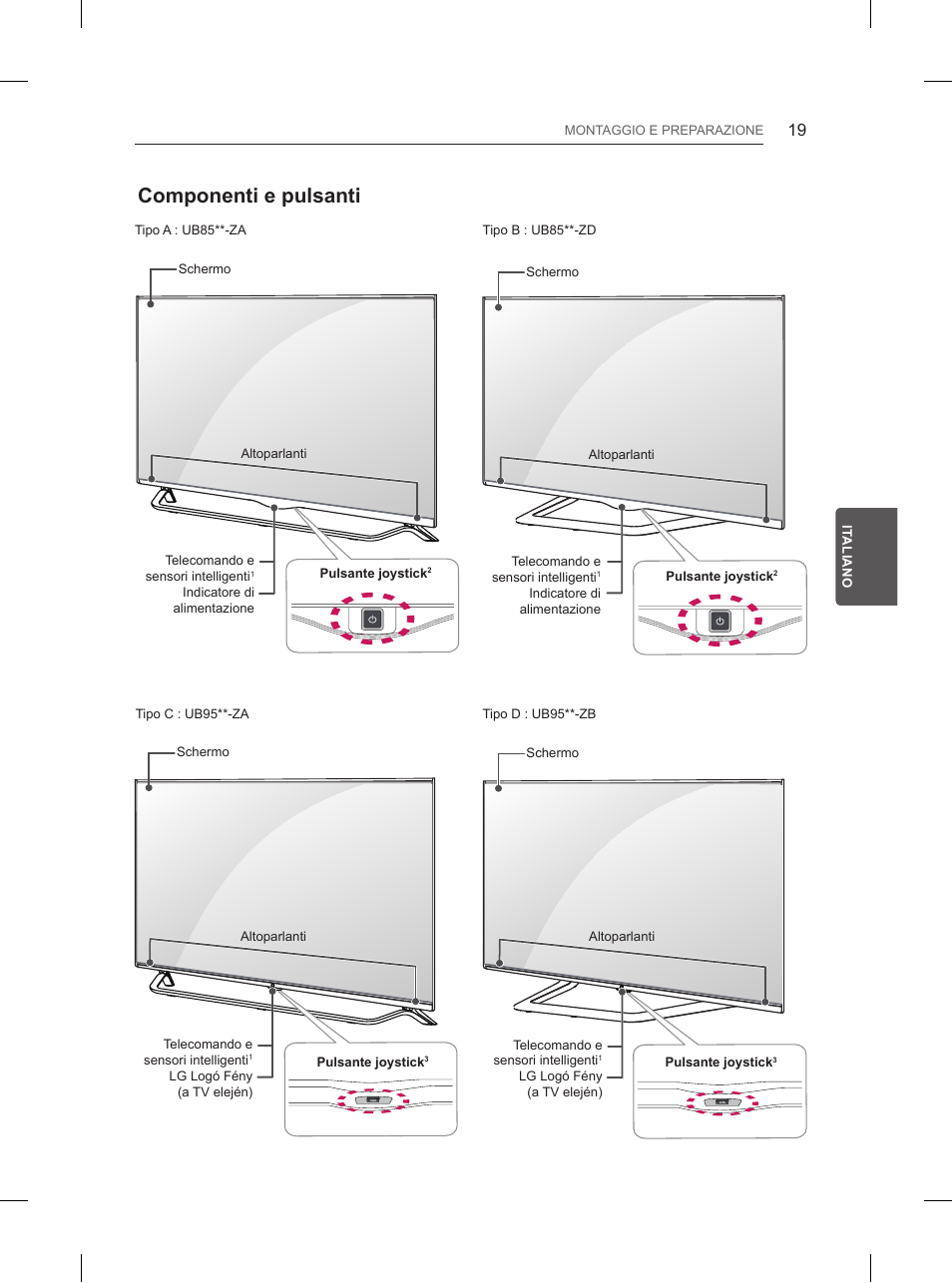 Componenti e pulsanti | LG 65UB950V User Manual | Page 164 / 359