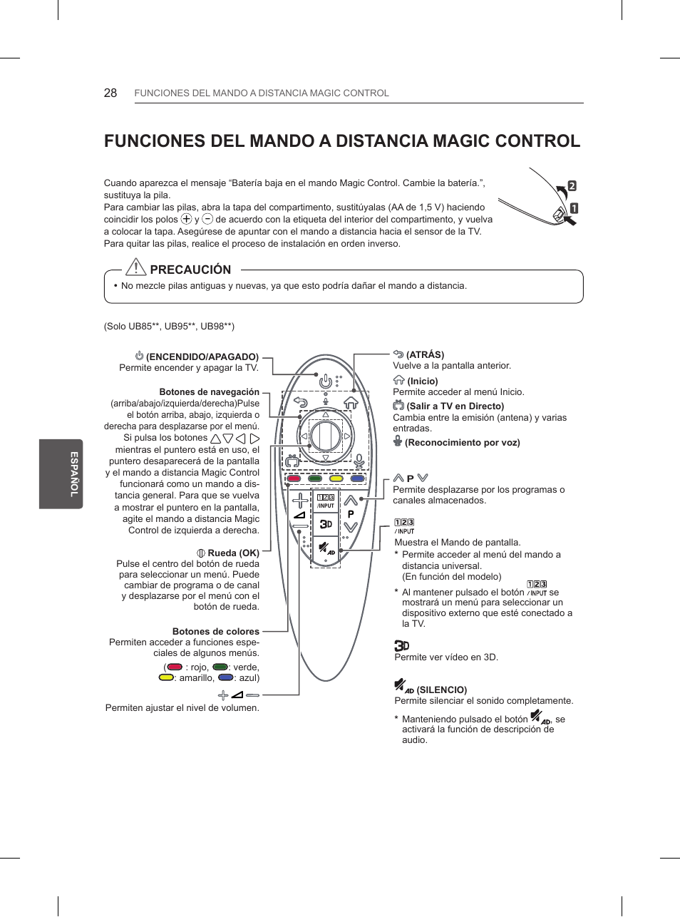 Funciones del mando a distancia magic control | LG 65UB950V User Manual | Page 211 / 359