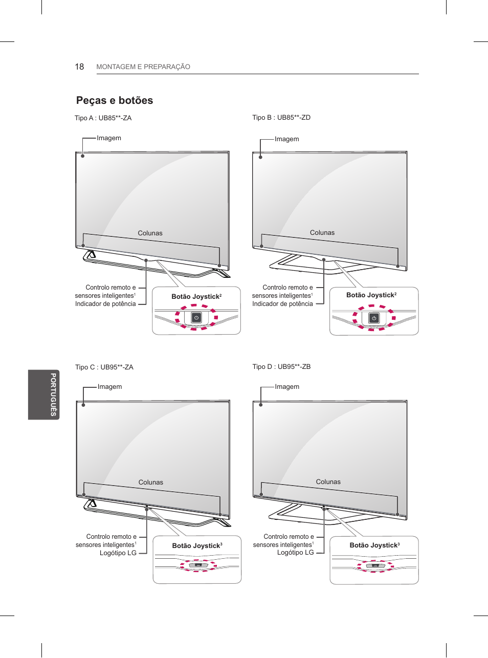 Peças e botões | LG 65UB950V User Manual | Page 235 / 359