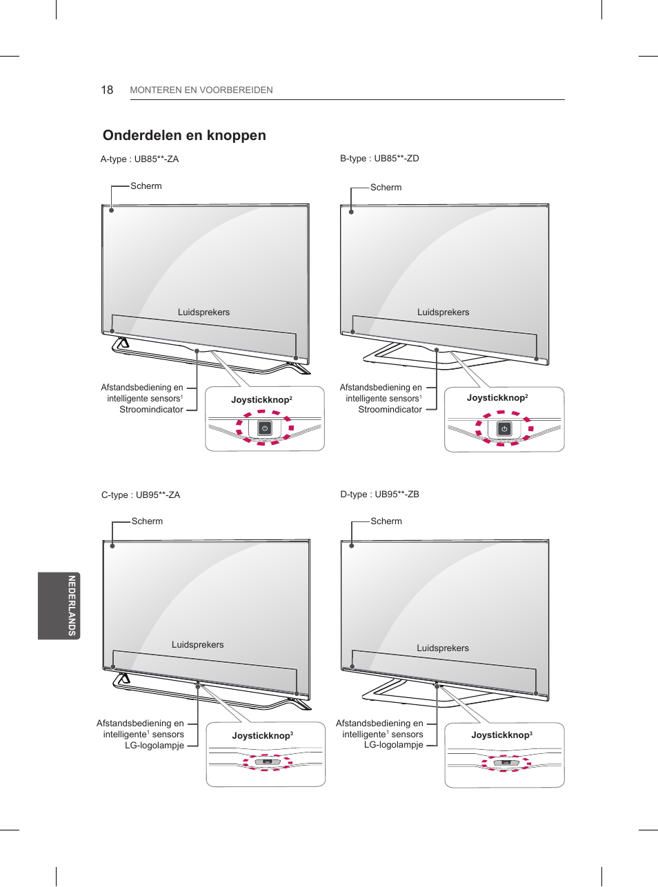 Onderdelen en knoppen | LG 65UB950V User Manual | Page 269 / 359