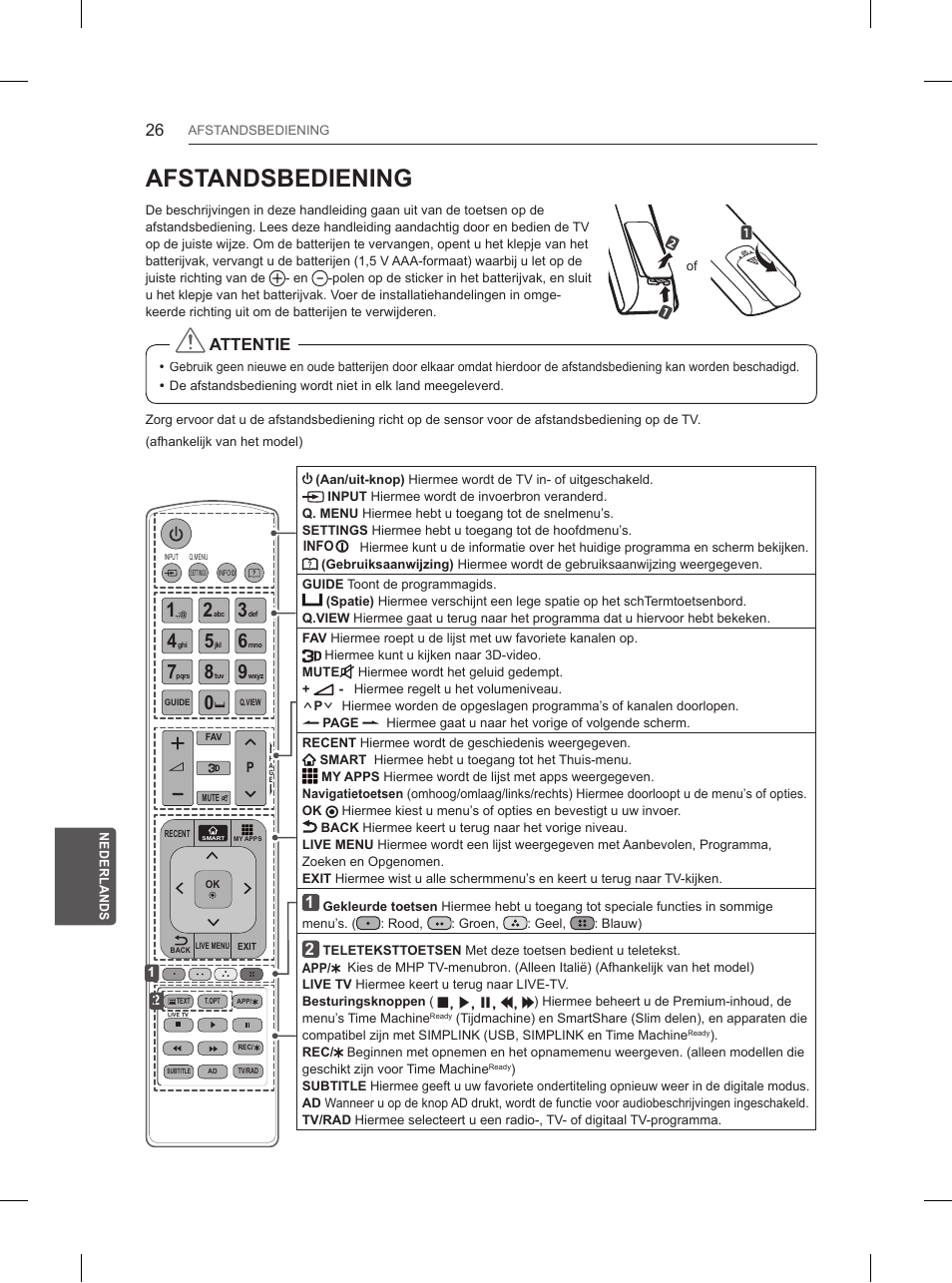 Afstandsbediening, Attentie | LG 65UB950V User Manual | Page 277 / 359