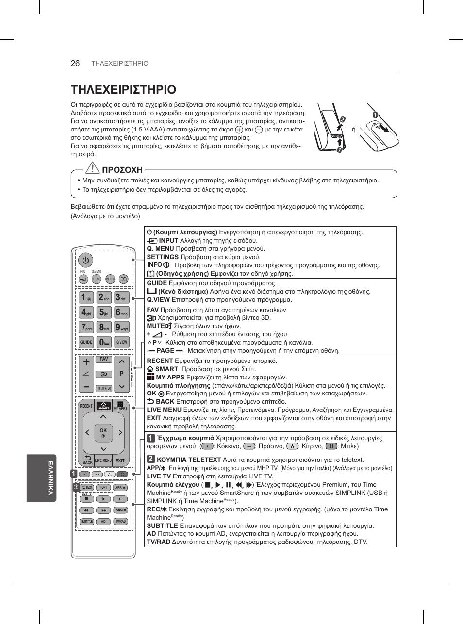 Τηλεχειριστηριο, Προσοχη | LG 65UB950V User Manual | Page 311 / 359