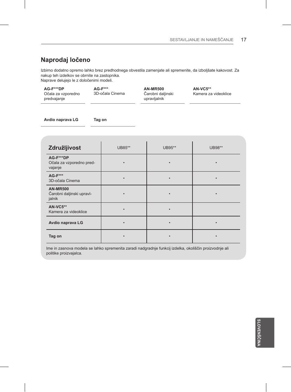 Naprodaj ločeno, Združljivost | LG 65UB950V User Manual | Page 336 / 359