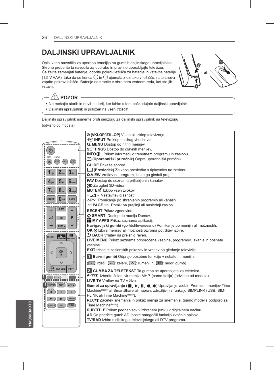 Daljinski upravljalnik, Pozor | LG 65UB950V User Manual | Page 345 / 359