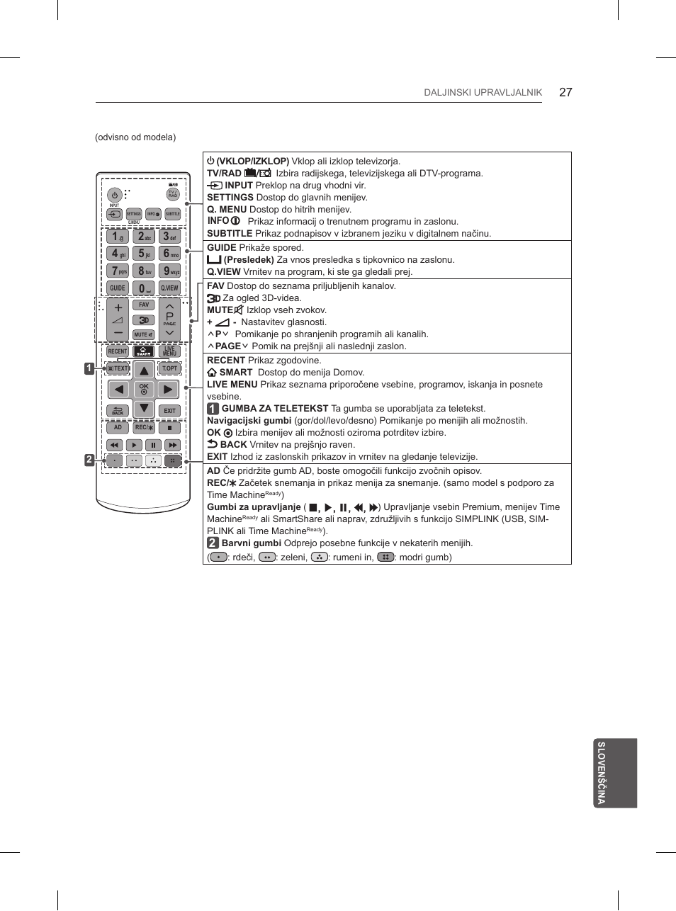 LG 65UB950V User Manual | Page 346 / 359