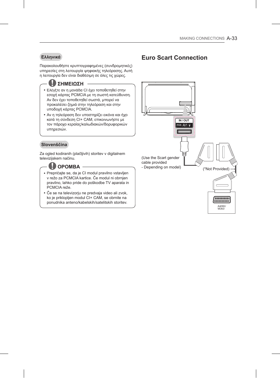 Euro scart connection | LG 65UB950V User Manual | Page 36 / 359