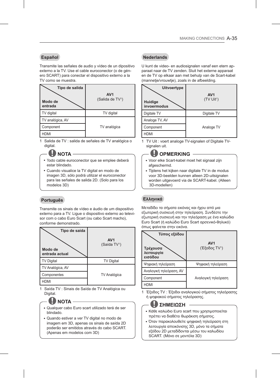 LG 65UB950V User Manual | Page 38 / 359