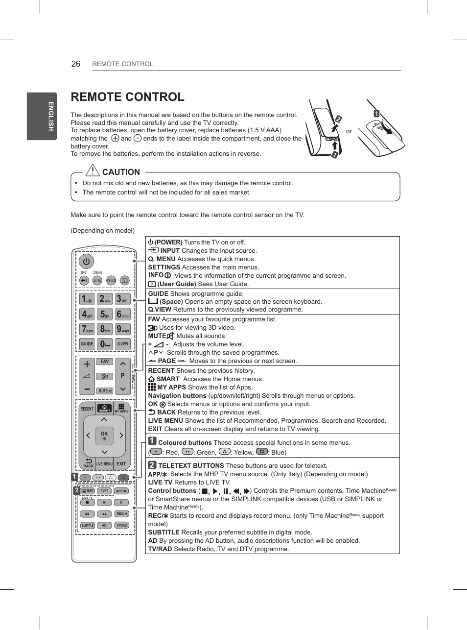 Remote control, Caution | LG 65UB950V User Manual | Page 69 / 359