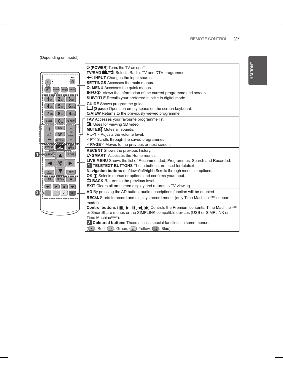 LG 65UB950V User Manual | Page 70 / 359
