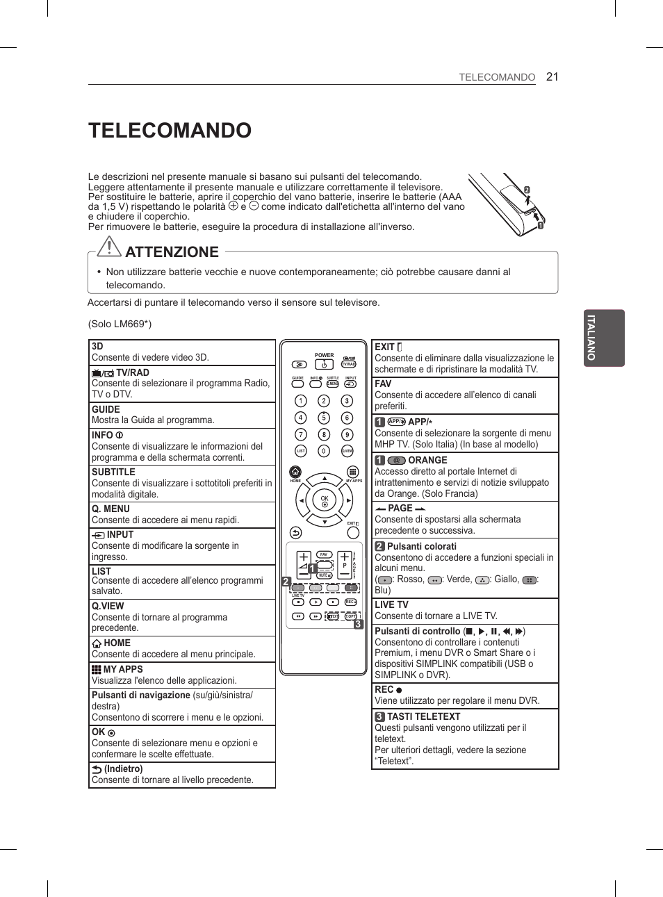 Telecomando, Attenzione | LG 65LM620S User Manual | Page 113 / 274