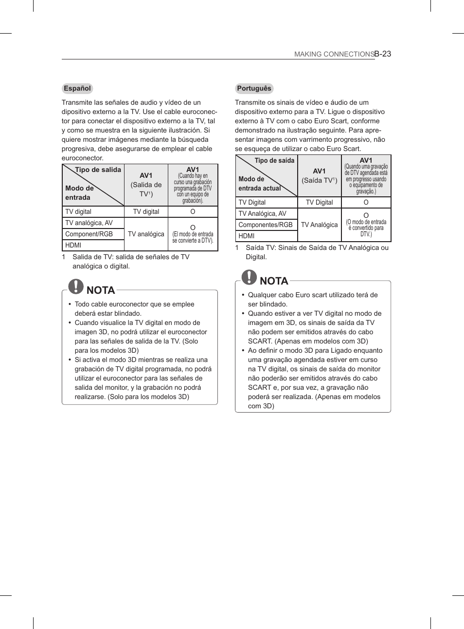 Nota | LG 65LM620S User Manual | Page 261 / 274