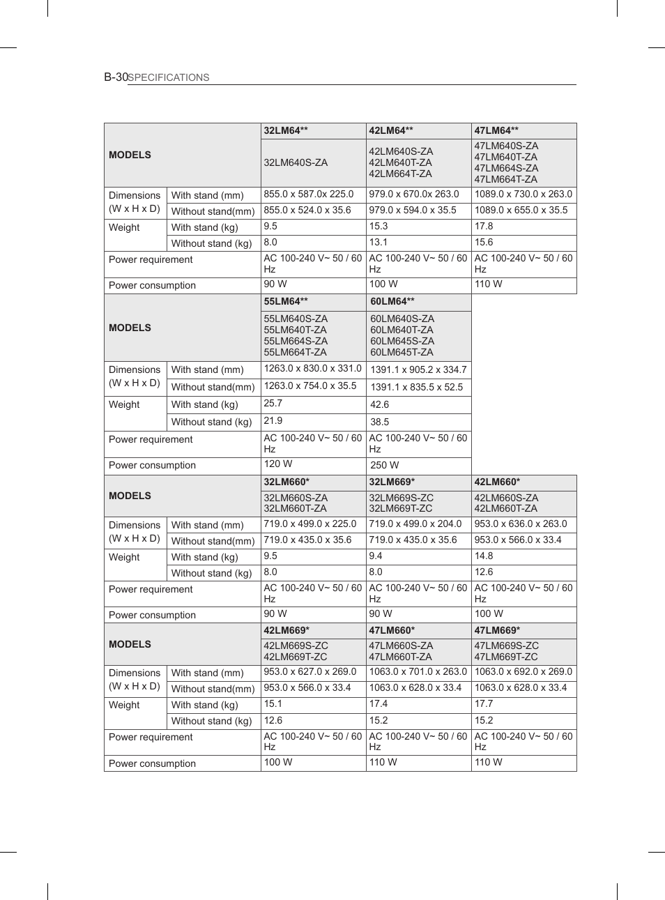 LG 65LM620S User Manual | Page 268 / 274