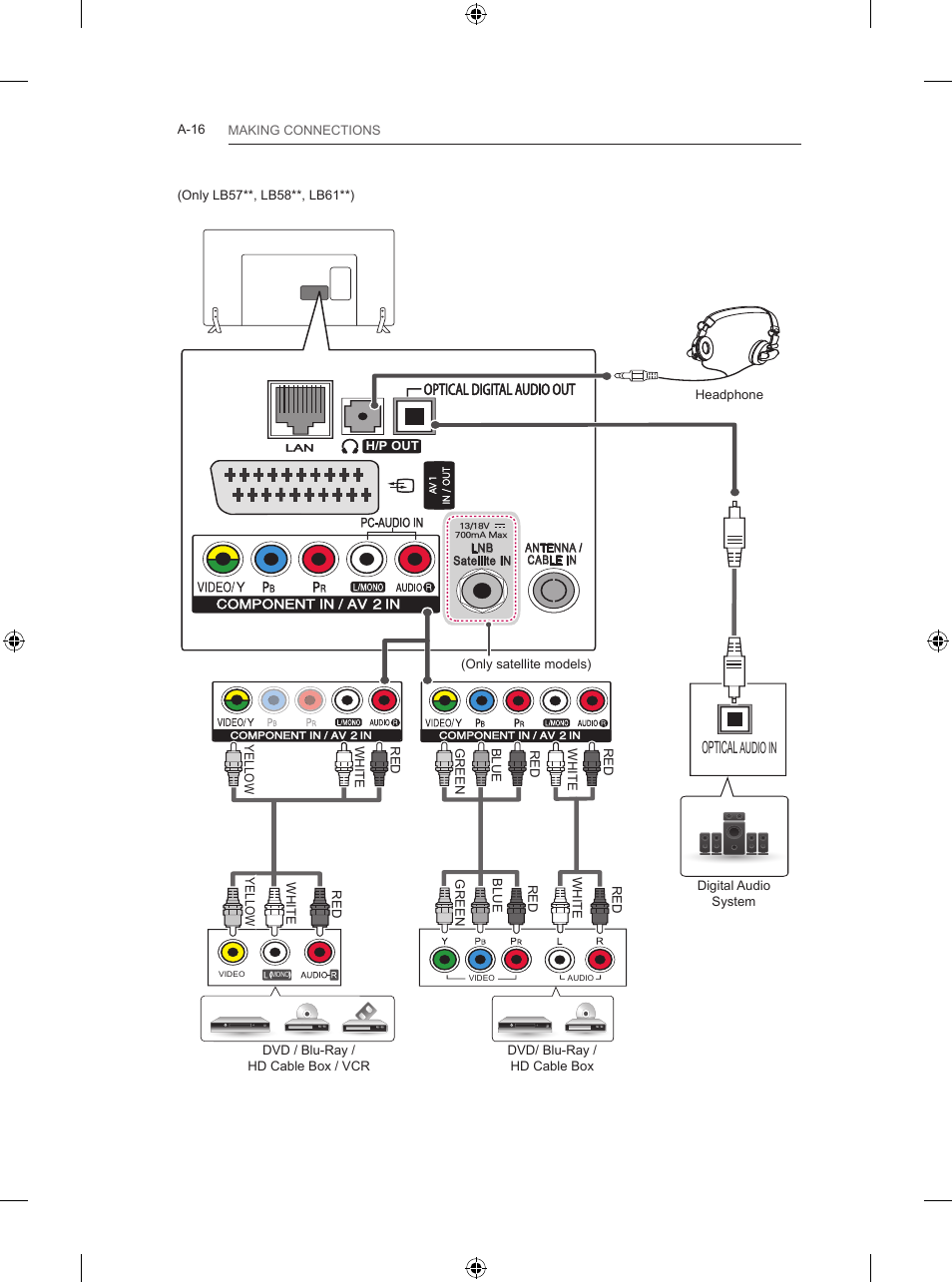 Optical | LG 42LB5820 User Manual | Page 16 / 236