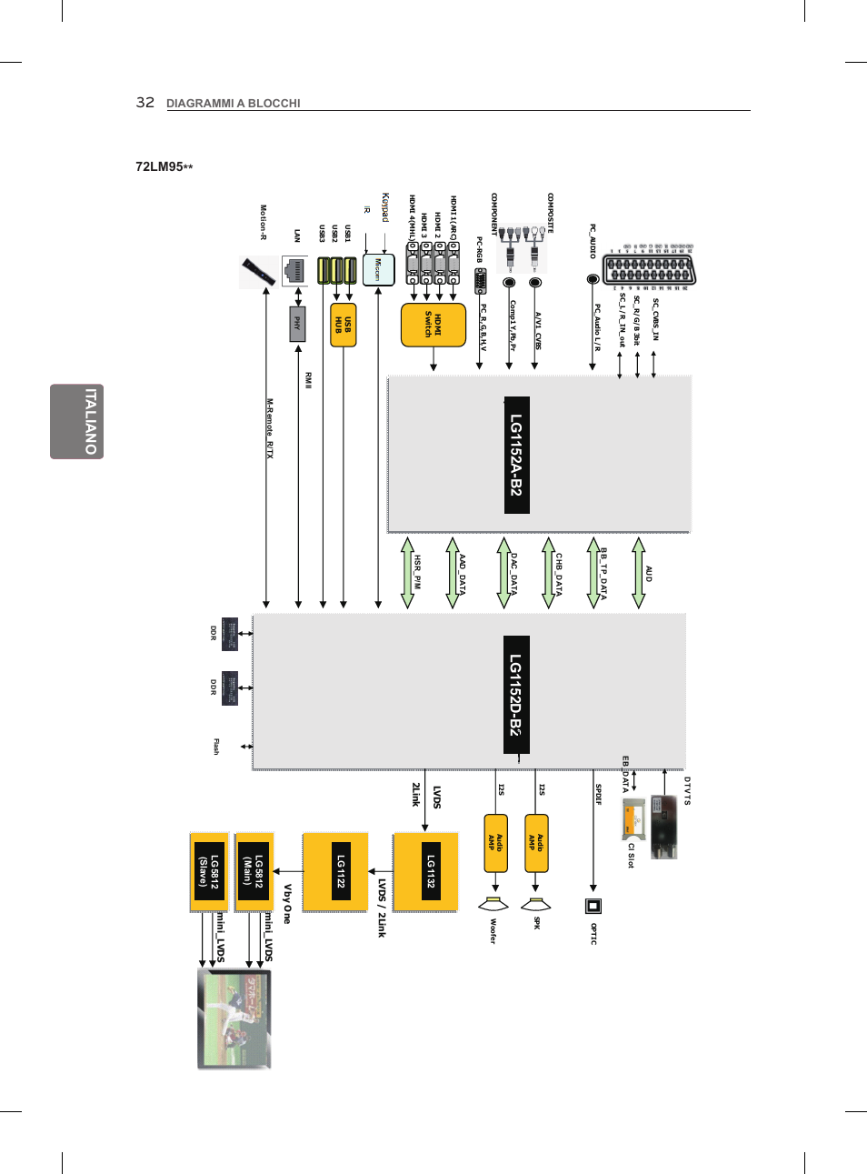 It aliano, 72lm95, Diagrammi a blocchi | LG 47LM960V User Manual | Page 120 / 260