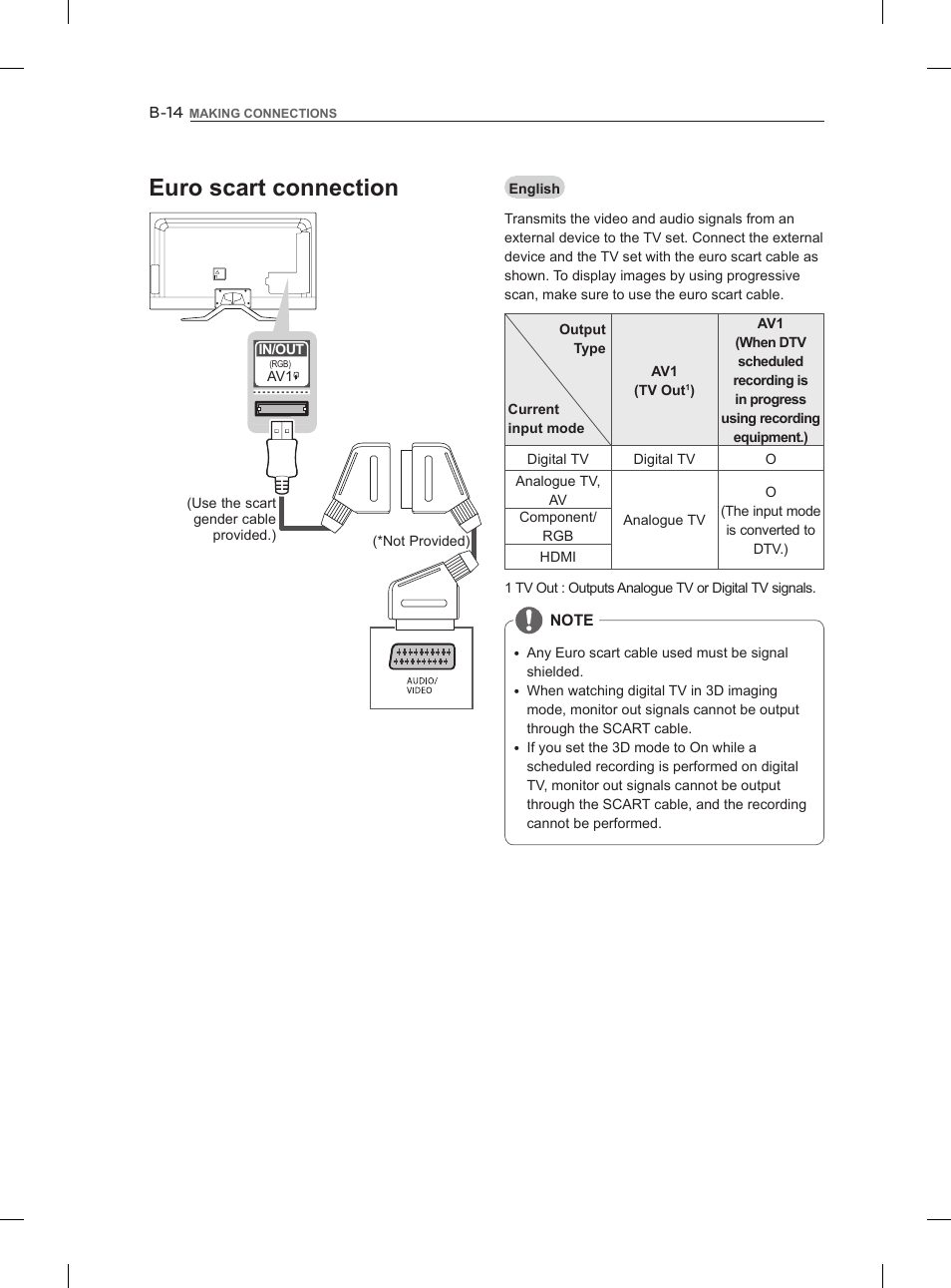 Euro scart connection | LG 47LM960V User Manual | Page 238 / 260