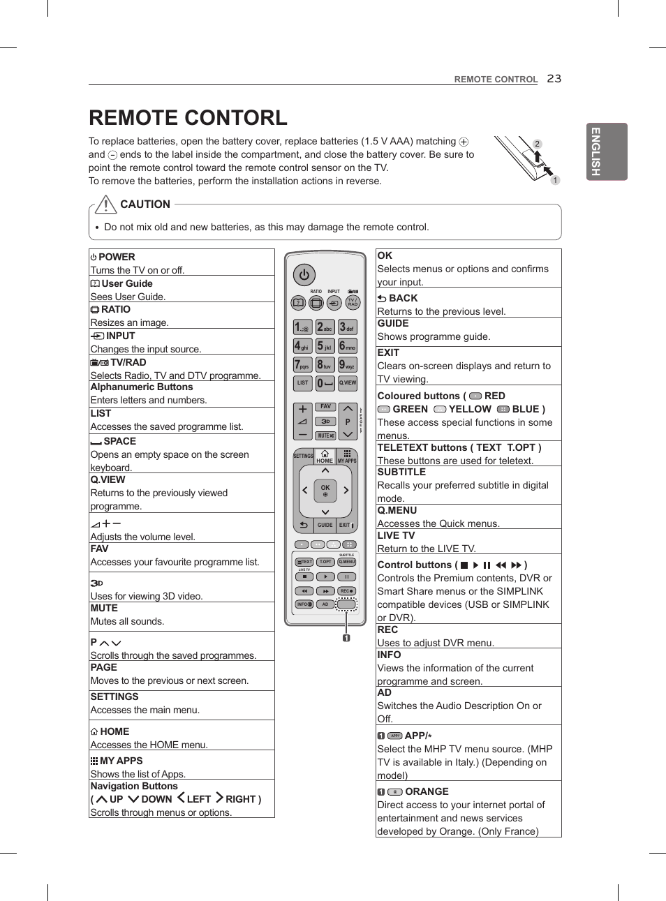 Remote contorl | LG 47LM960V User Manual | Page 31 / 260