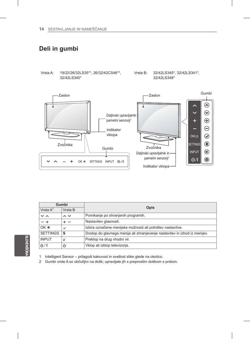 Deli in gumbi | LG 42LS3400 User Manual | Page 204 / 237