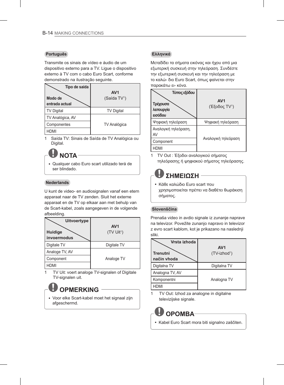 Nota, Opmerking, Σημειωση | Opomba | LG 42LS3400 User Manual | Page 226 / 237