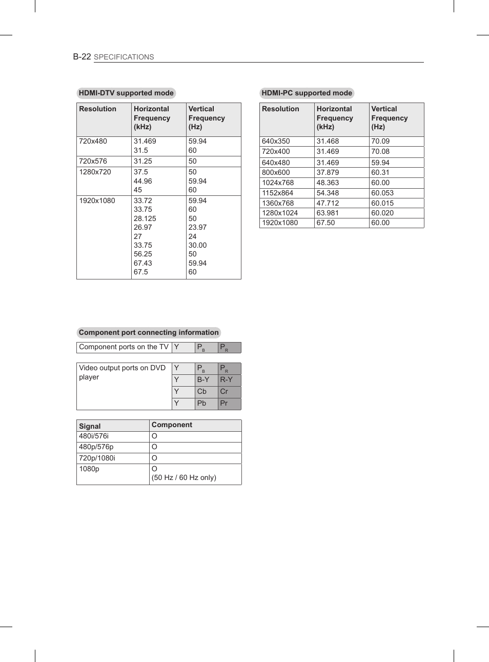 LG 42LS3400 User Manual | Page 234 / 237