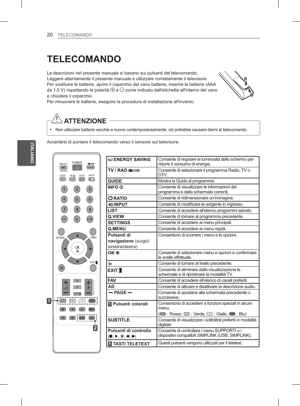 Telecomando, Attenzione | LG 42LS3400 User Manual | Page 94 / 237